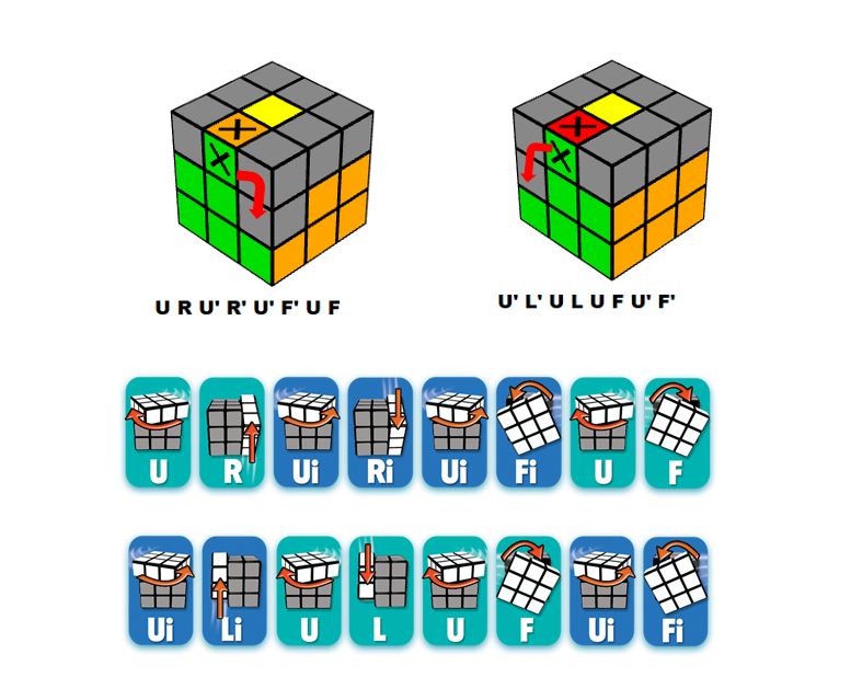 hướng dẫn giải rubik 3x3