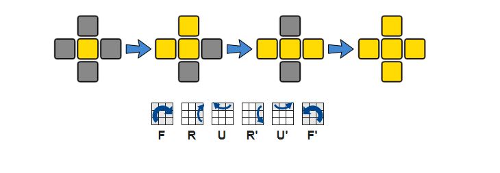hướng dẫn giải rubik 3x3