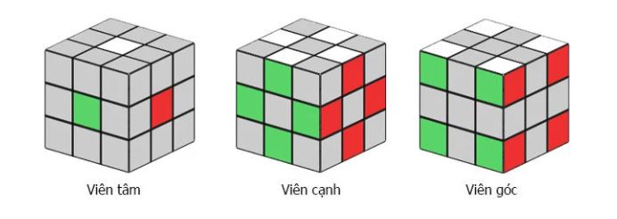 hướng dẫn giải rubik 3x3