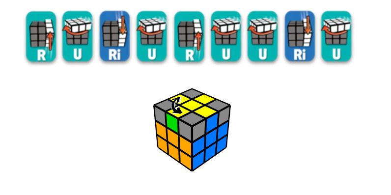hướng dẫn giải rubik 3x3