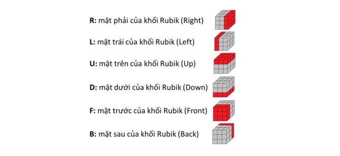 hướng dẫn giải rubik 3x3