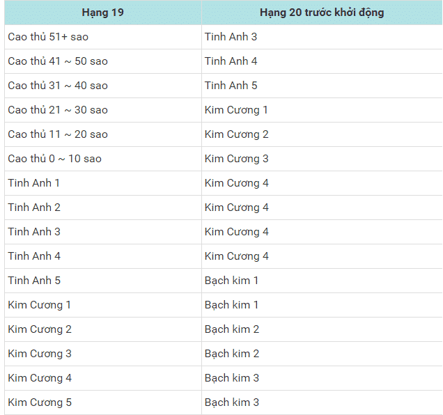 Bảng reset rank trong liên quân 2023