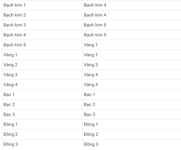 Bảng reset rank trong liên quân 2023