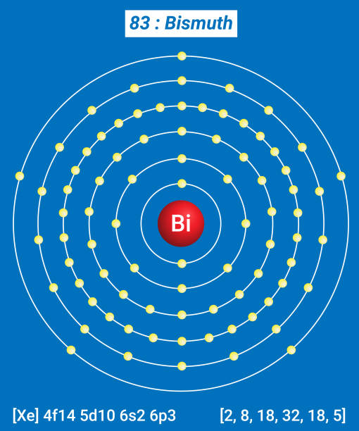 mật độ electron trong Bismuth