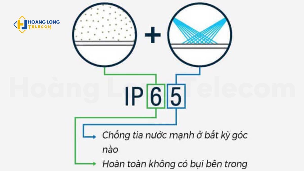 IP65 chống bụi hoàn toàn, chịu tia nước áp lực thấp