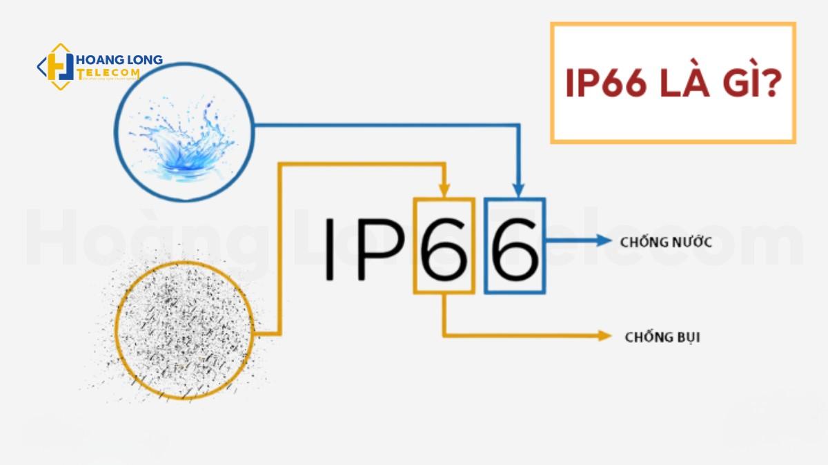 IP66 chống nước áp lực cao, chống bụi hoàn toàn