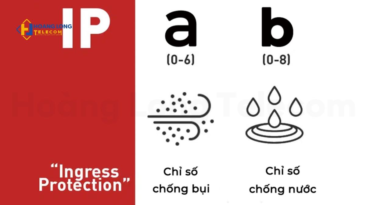 Tiêu chuẩn IP là gì