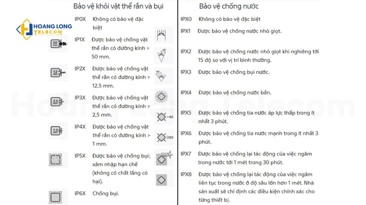 Vai trò của hệ thống xếp hạng IP