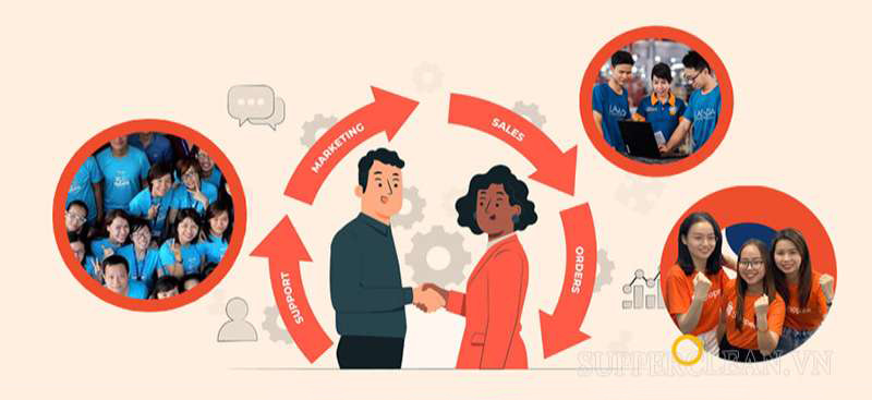 KAM trên Shopee được hiểu là Key Account Management